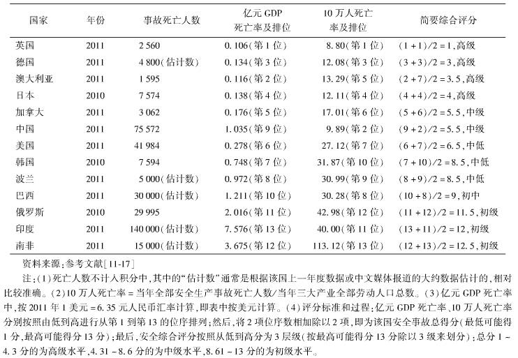 中國的工地施工安全現(xiàn)狀如何？